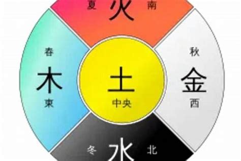 五行属土|五行属土的数字 1到10数字五行属性对照表